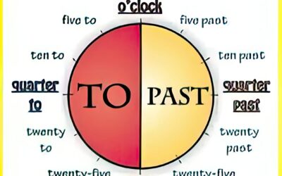 Does Anybody Really Know What Time It Is?